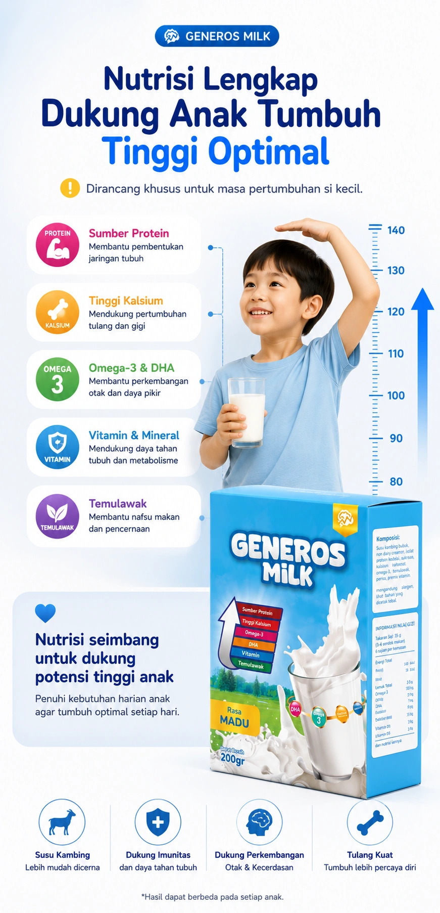Nutrisi Lengkap Dukung Anak Tumbuh Tinggi Optimal